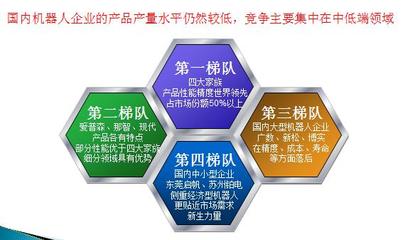 國(guó)內(nèi)外有哪些知名的工業(yè)機(jī)器人設(shè)備公司 他們的產(chǎn)品主要優(yōu)點(diǎn)是什么? - 匿名用戶(hù)的回答 - 